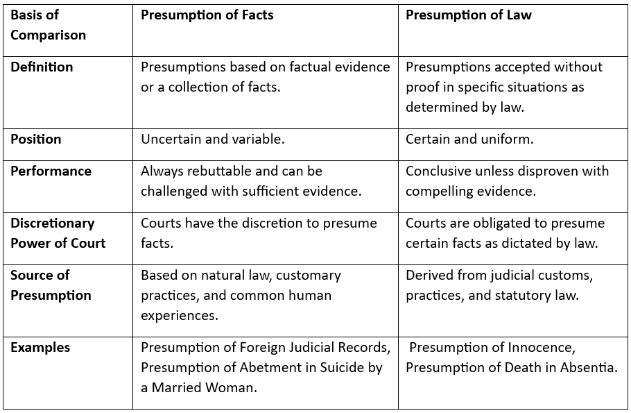 The Indian Evidence Act - 1 | Civil Law for Judiciary Exams