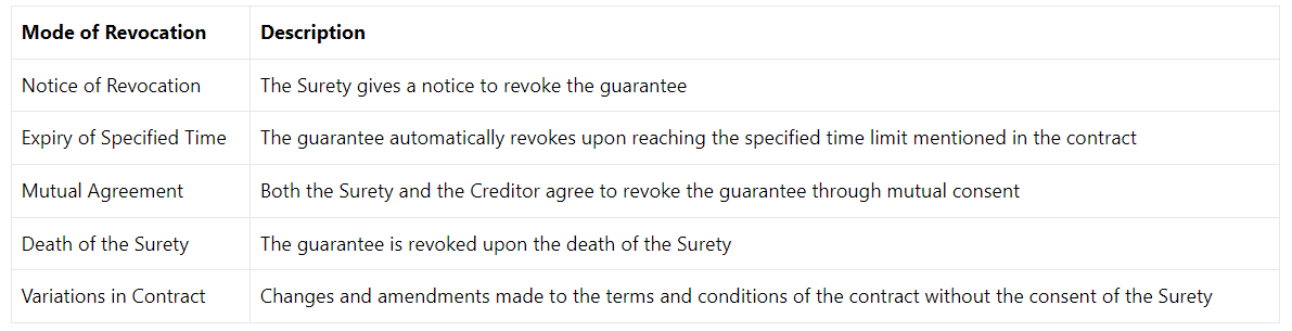 Continuing Guarantee | Civil Law for Judiciary Exams