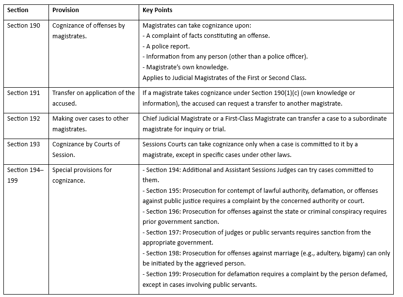 The Code of Criminal Procedure, 1973 | Legal Reasoning for CLAT