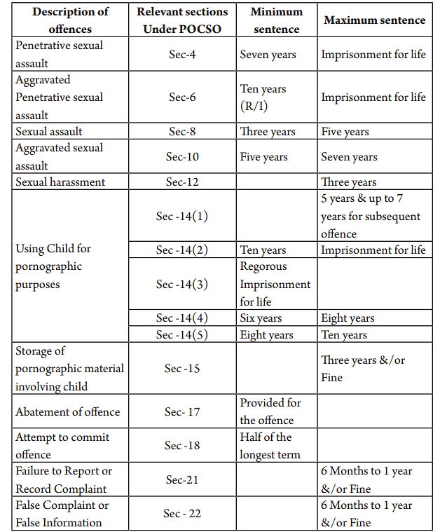 The Protection of Children from Sexual Offences Act, 2012 - 1 | Important Acts and Laws for Judiciary Exams