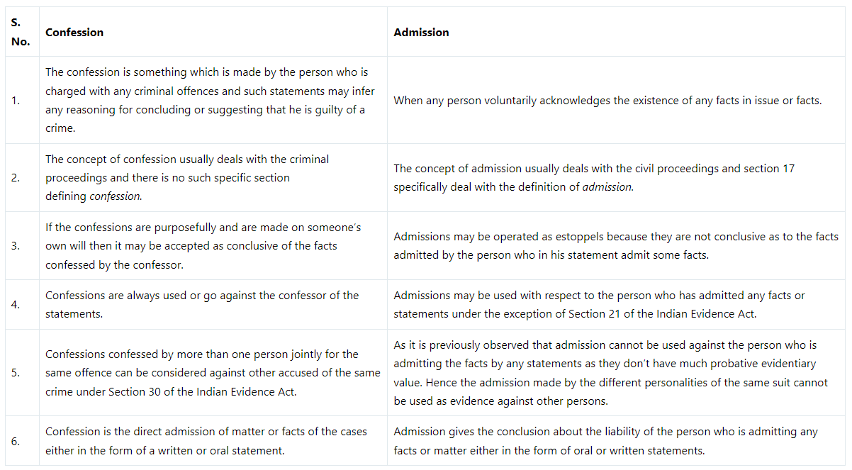 Confessions under the Indian Evidence Act, 1872 | Civil Law for Judiciary Exams