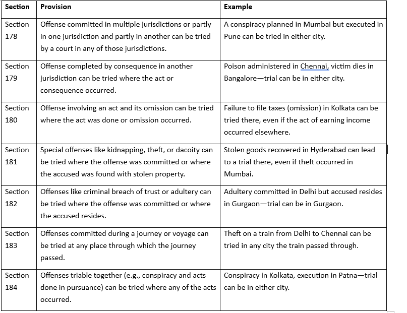 The Code of Criminal Procedure, 1973 | Legal Reasoning for CLAT