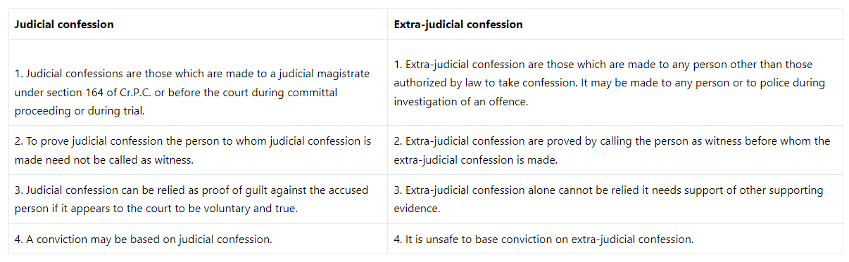 Confessions under the Indian Evidence Act, 1872 | Civil Law for Judiciary Exams