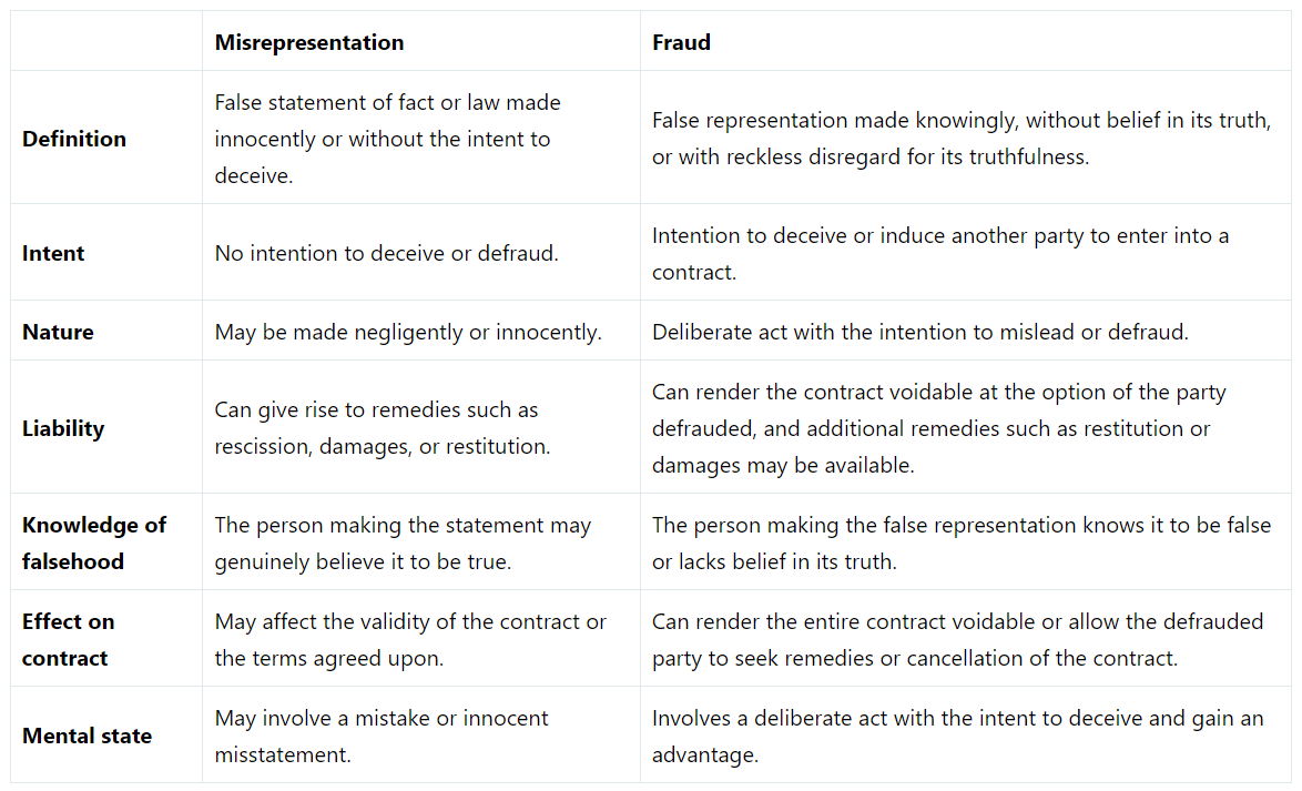 Fraud under Indian Contract Act | Civil Law for Judiciary Exams