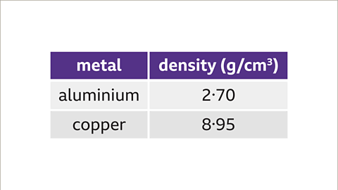 Density - Year 7