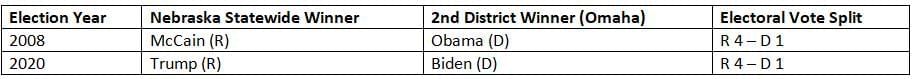 Third-Party Politics Chapter Notes | AP U.S Government and Politics - Grade 12
