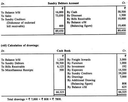 Profit And Loss Accounts - Principles of Accounting, Accountancy and Financial Management | Accountancy and Financial Management - B Com