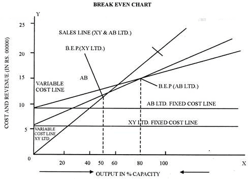 Break Even Analysis - Marginal Costing, Cost Management | Crash Course for UGC NET Commerce