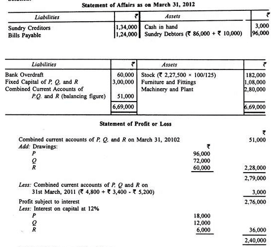 Profit And Loss Accounts - Principles of Accounting, Accountancy and Financial Management | Accountancy and Financial Management - B Com