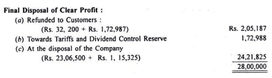 Accounts of Electricity Companies - Electricity Companies, Advanced Corporate Accounting | Advanced Corporate Accounting - B Com
