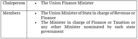 GST Council | Goods and Services Tax (GST) - B Com