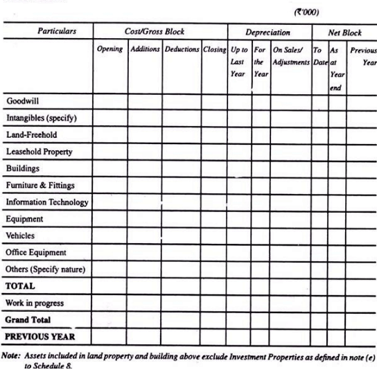 Final accounts of life Insurance Companies - Advanced Corporate Accounting | Advanced Corporate Accounting - B Com