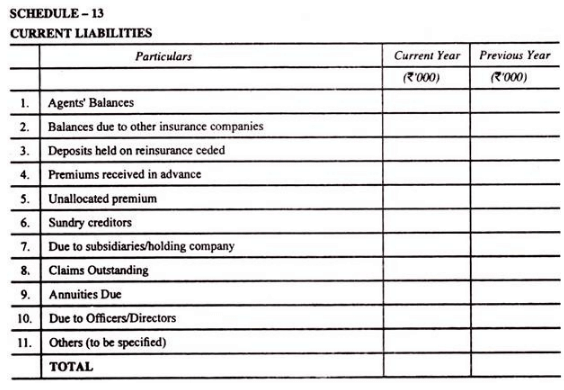 Final accounts of life Insurance Companies - Advanced Corporate Accounting | Advanced Corporate Accounting - B Com