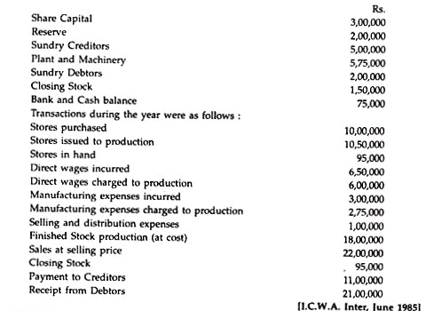 Non-Integrated Accounting System - Cost Accounting Techniques, Cost Accounting | Cost Accounting - B Com