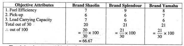 Branding (Part - 3) - Product, Principles of Marketing | Principles of Marketing - B Com