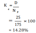 Computation of Cost of Capital (Part - 1) - Accountancy and Financial Management | Accountancy and Financial Management - B Com