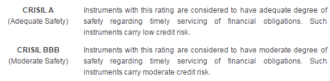 Recent Trends in Credit Rating Services in India - Interdisciplinary Issues in Indian Commerce