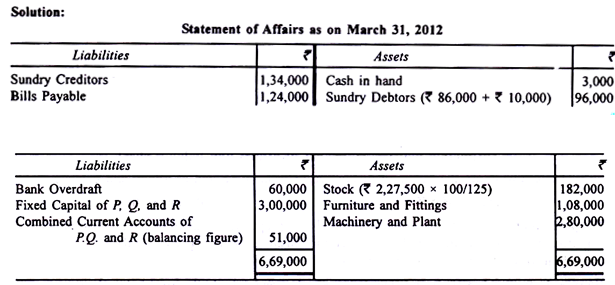 Ascertainment of Profits - Insurance Company Accounts, Advanced Corporate Accounting | Advanced Corporate Accounting - B Com