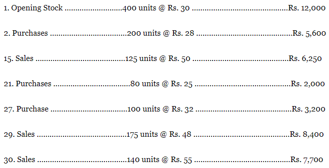 Methods of Valuation of Inventory (Part - 2) | Cost Accounting - B Com