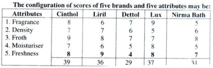 Branding (Part - 3) - Product, Principles of Marketing | Principles of Marketing - B Com