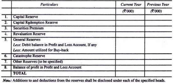 Final accounts of life Insurance Companies - Advanced Corporate Accounting | Advanced Corporate Accounting - B Com