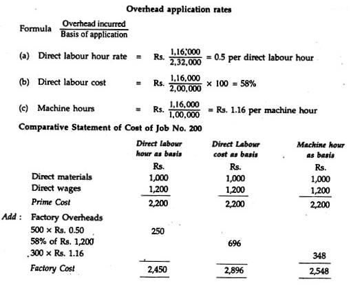 Job Order Costing | Cost Accounting - B Com