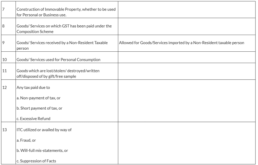 Input Tax Credit | Goods and Services Tax (GST) - B Com