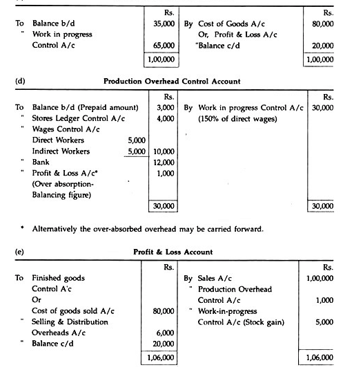 Non-Integrated Accounting System - Cost Accounting Techniques, Cost Accounting | Cost Accounting - B Com