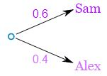 Conditional probability, Business Mathematics and Statistics | SSC CGL Tier 2 - Study Material, Online Tests, Previous Year