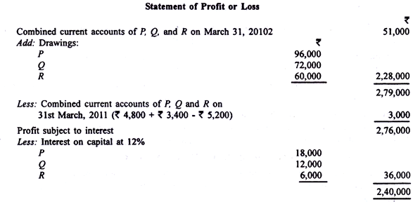 Ascertainment of Profits - Insurance Company Accounts, Advanced Corporate Accounting | Advanced Corporate Accounting - B Com