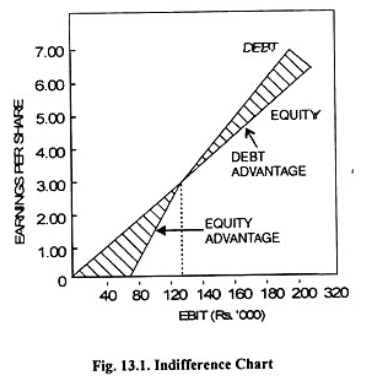 Non-Integrated Accounting System - Cost Accounting Techniques, Cost Accounting | Cost Accounting - B Com