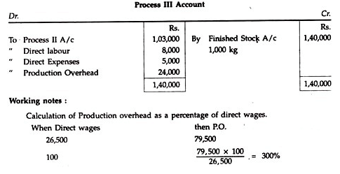 Process Costing - Overheads | Cost Accounting - B Com