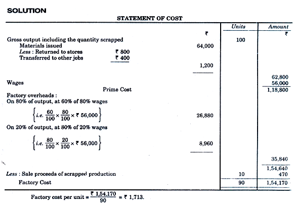 Accounting & Control of Wastage - Material Cost, Cost Accounting | Cost Accounting - B Com