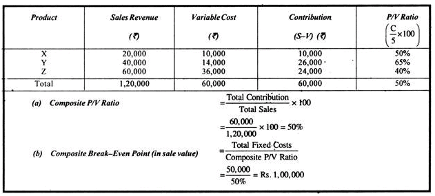 Break Even Analysis - Marginal Costing, Cost Management | Crash Course for UGC NET Commerce