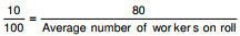 Labour Turnover - Labour Cost, Cost Accounting - B Com
