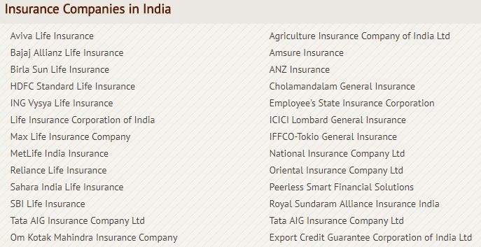 Bodies Connected with Insurance Company - Principles of Insurance, B com | Principles of Insurance