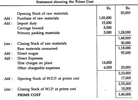 Simple Cost Sheet - Overheads | Cost and Management Accounting for CA Intermediate