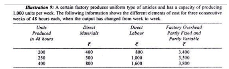 Calculation of Tender or Quotation - Overheads, Cost Accounting - B Com