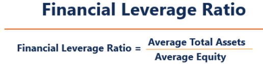 Financial Leverage - Capital Structure, Accountancy and Financial Management | Accountancy and Financial Management - B Com