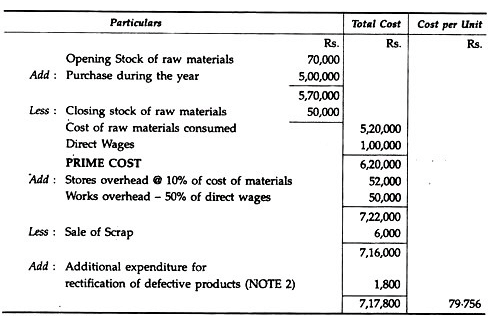 Simple Cost Sheet - Overheads | Cost and Management Accounting for CA Intermediate