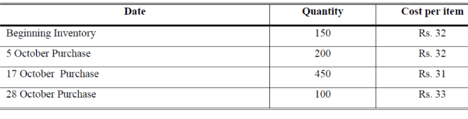 Methods of Valuation of Inventory (Part - 2) | Cost Accounting - B Com