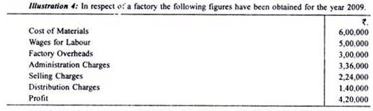 Calculation of Tender or Quotation - Overheads, Cost Accounting - B Com