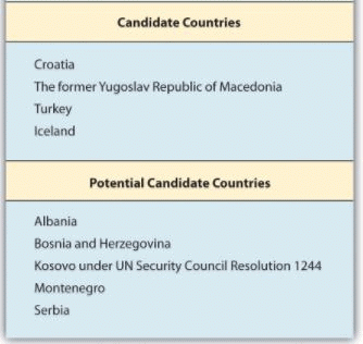Regional Integration among Countries(Europe,North America and Asia) - Regional Economic Cooperation | International Business - B Com