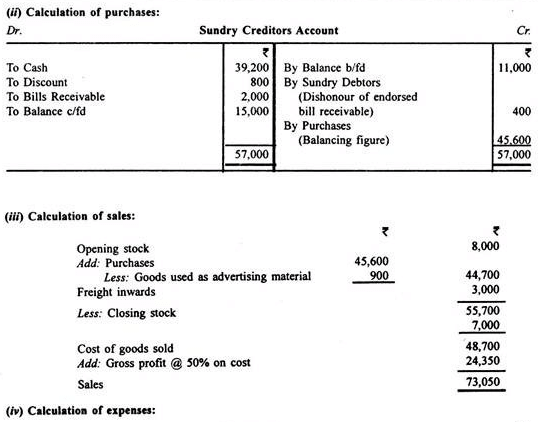 Profit And Loss Accounts - Principles of Accounting, Accountancy and Financial Management | Accountancy and Financial Management - B Com