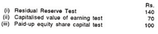 Bonus Shares: Meaning, Advantages and Disadvantages - Advanced Corporate Accounting | Advanced Corporate Accounting - B Com