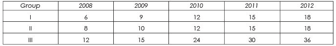 चेन-आधारित सूचकांक संख्या, व्यवसाय गणित और सांख्यिकी | SSC CGL Tier 2 - Study Material, Online Tests, Previous Year (Hindi)