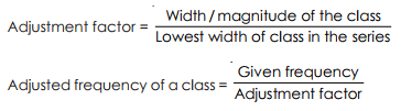 Graphical representation of frequency distribution - Presentation of Data, Business Mathematics & St | SSC CGL Tier 2 - Study Material, Online Tests, Previous Year