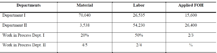 Process Costing - Methods of Costing, Cost Accounting | Cost Accounting - B Com