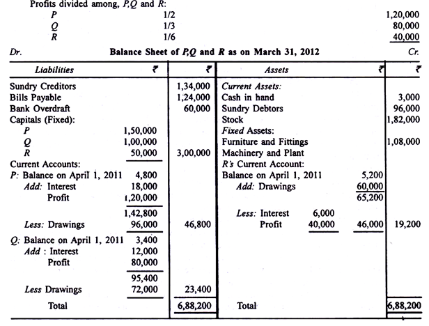Ascertainment of Profits - Insurance Company Accounts, Advanced Corporate Accounting | Advanced Corporate Accounting - B Com