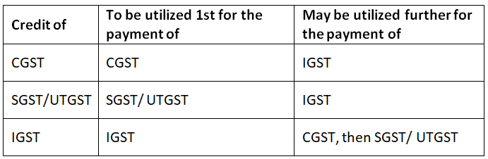 Input Tax Credit | Goods and Services Tax (GST) - B Com